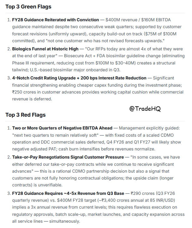 OneSource Specialty Pharma is a high-conviction, high-risk opportunity. The  structural thesis — India's only scaled DDC fill-finish CDMO for GLP-1  products, with an emerging biologics capability and a growing specialty  injectables base —
