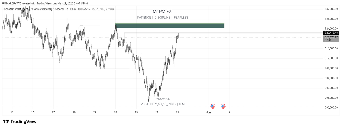 Mr PM FX 📊 tweet media