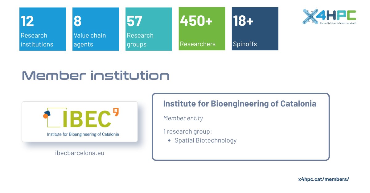 X4HPC's tweet photo. Today we conclude our series of member introductions!🚀

🤝And we're pleased to welcome @IBECBarcelona , one of the new members for this period.

IBEC participates in the @X4HPC network with a research group. 

🌐You can discover more about IBEC at https://t.co/50f9EGWTKU https://t.co/p9GTiimOVQ