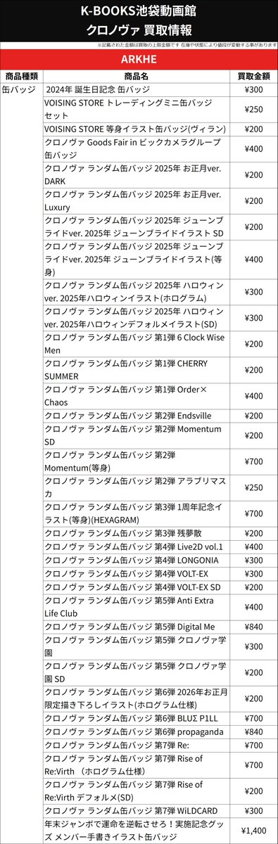 買取情報】 ▷ クロノヴァ ◁ ✦ ARKHE 様 ✦ ランダム缶バッジ各種 7