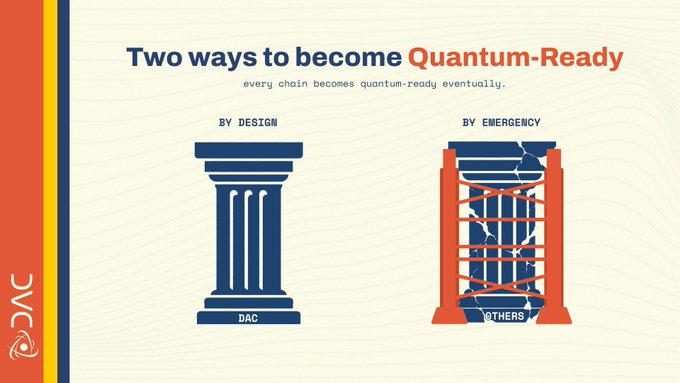 QuantumQueen15's tweet photo. The longer ecosystems wait to prepare for future cryptographic risks, the harder migration becomes later.

Preparing infrastructure early is almost always cleaner than rebuilding trust during a crisis.

That’s one of the strongest ideas behind @dac_chain’s direction. https://t.co/t5xwUQDti8