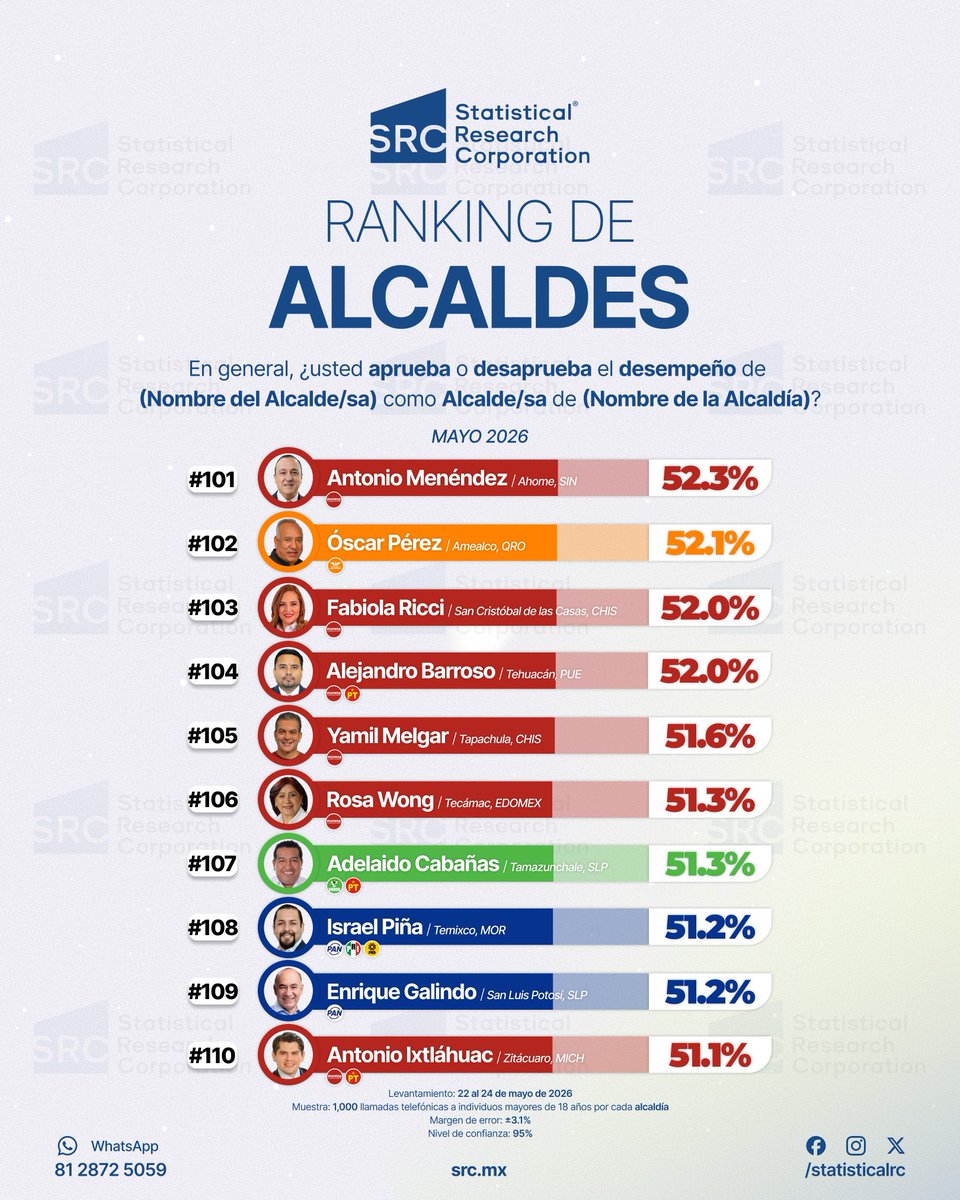 StatisticalRC's tweet photo. https://t.co/zj5KJQdmRf