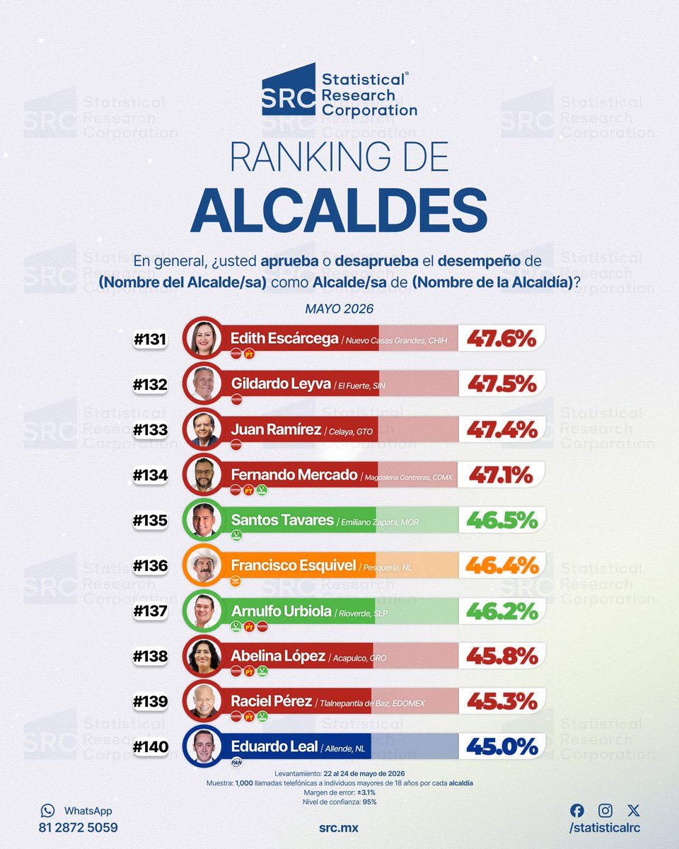 StatisticalRC's tweet photo. https://t.co/RzNigqZprt