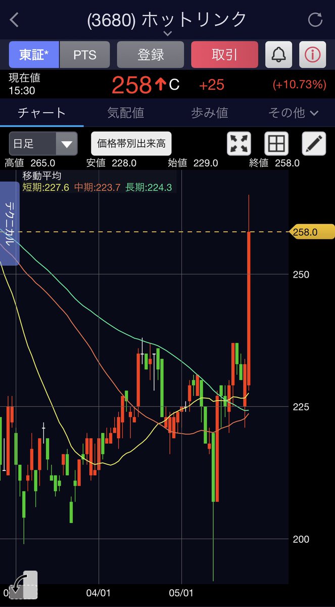 類(ルイ)／投資家 tweet media