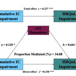 Photo by Aging Clinical and Experimental Research (@acer_journal)