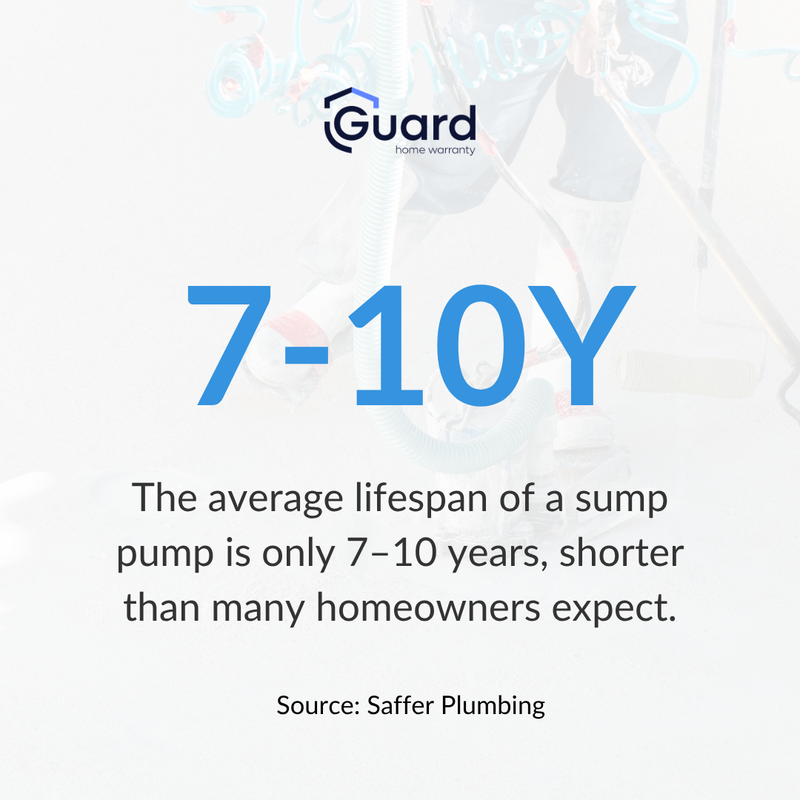 GuardHomeWarr's tweet photo. The average sump pump lasts around 7–10 years, though many homeowners expect it to last much longer. 📅

🕵️ When was the last time you checked your sump pump?

#GuardHomeWarranty #ApplianceBreakdowns #HomeWarranty https://t.co/pzEBMQO30m