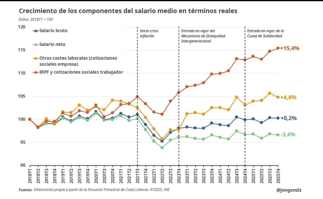 Corco_Digital's tweet photo. @sanchezcastejon Dejo esto por aquí para que no te la cuele este farsante https://t.co/S5WzHVMshh