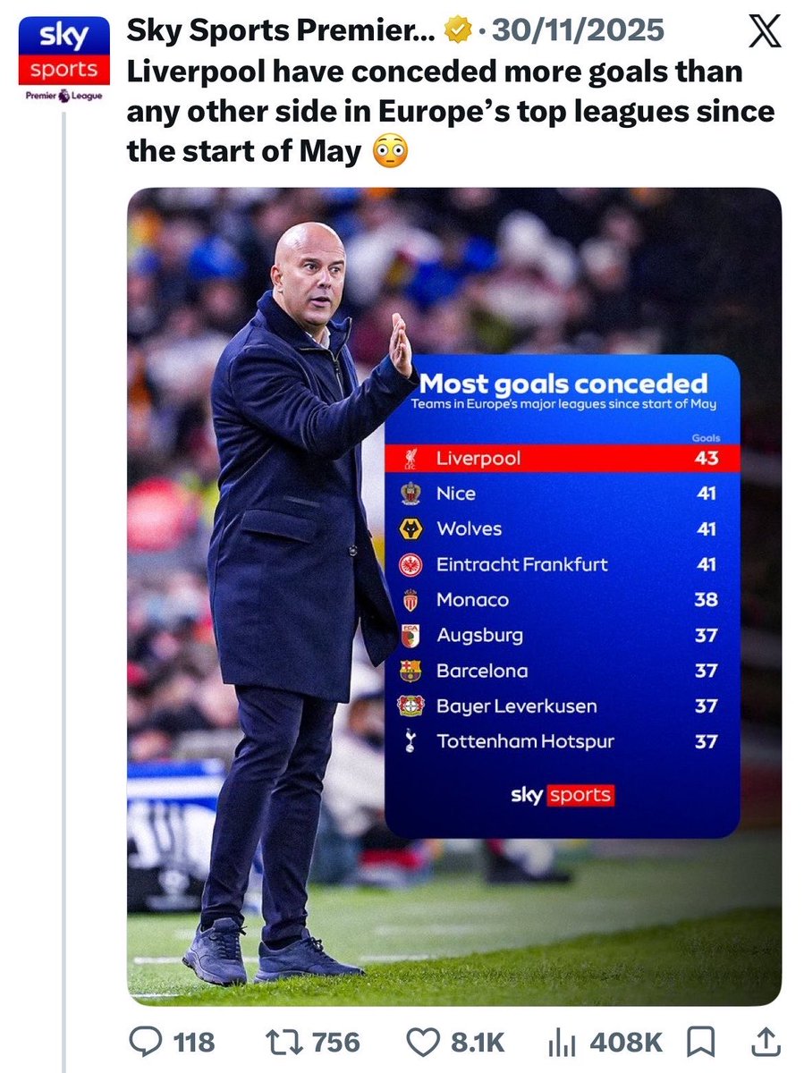 ArsenalReviewed's tweet photo. @danieIscouting You want to take a CB from the worst defence in Europe and break up the best defence in Europe to fit him in 😭😭😭 what you smoking, crack or crystal meth? https://t.co/CSBUQulaYX