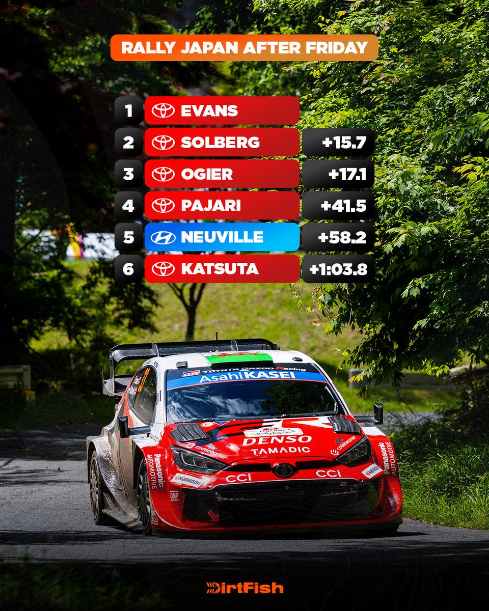 DirtFish tweet media