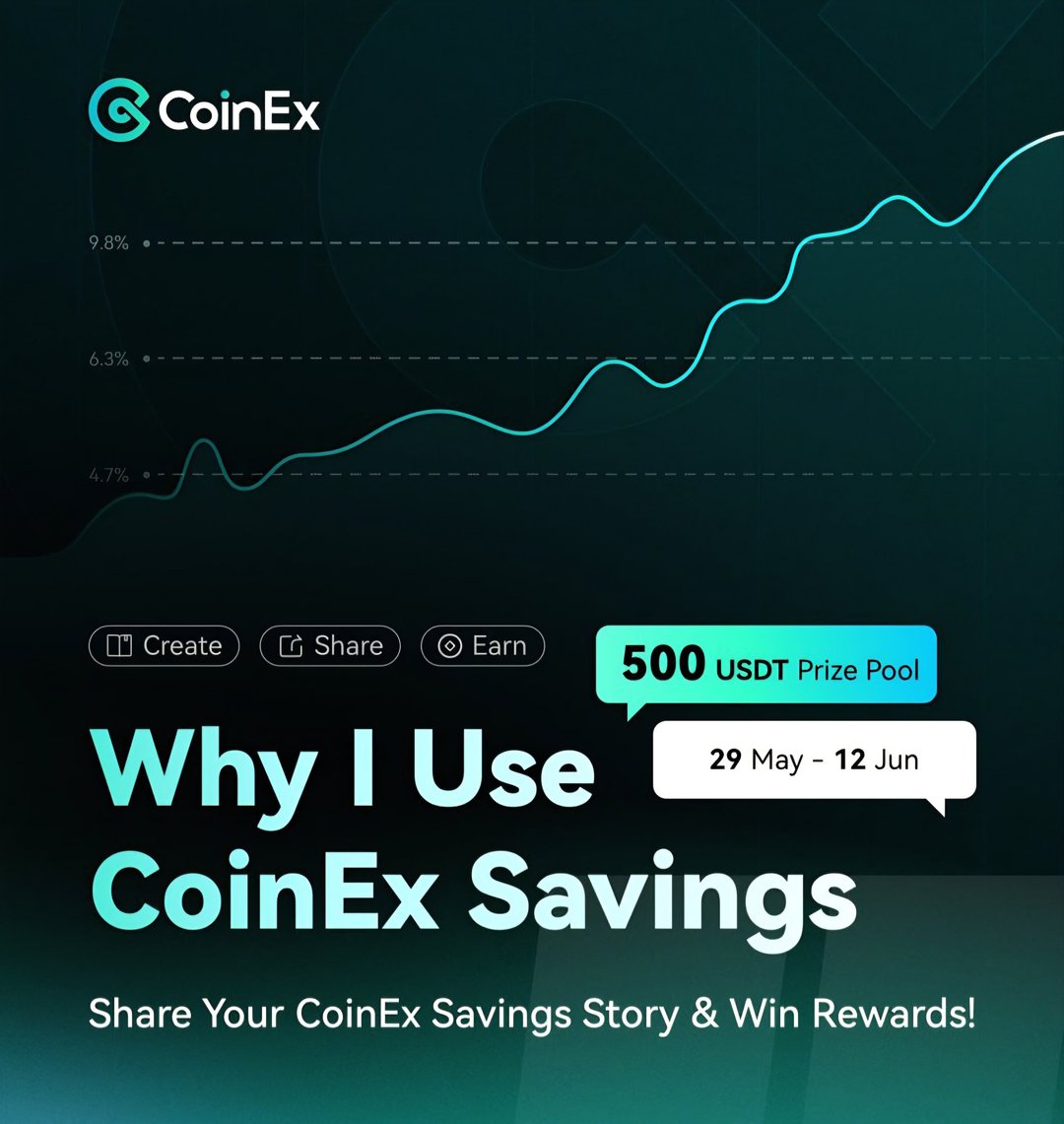 CoinEx Global tweet media