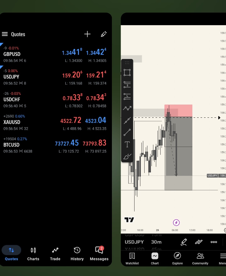 migmaxtip0's tweet photo. Usdjpy. https://t.co/z6CGMoUFMO