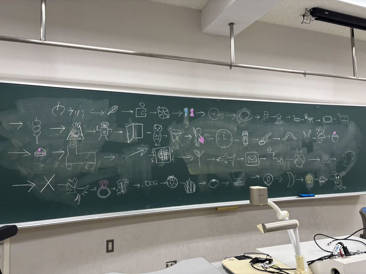 立命館大学メディア芸術研究会　C108日曜日 南地区 南１ホール ｑ04a tweet media