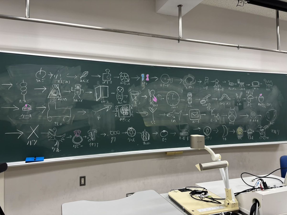立命館大学メディア芸術研究会　C108日曜日 南地区 南１ホール ｑ04a tweet media