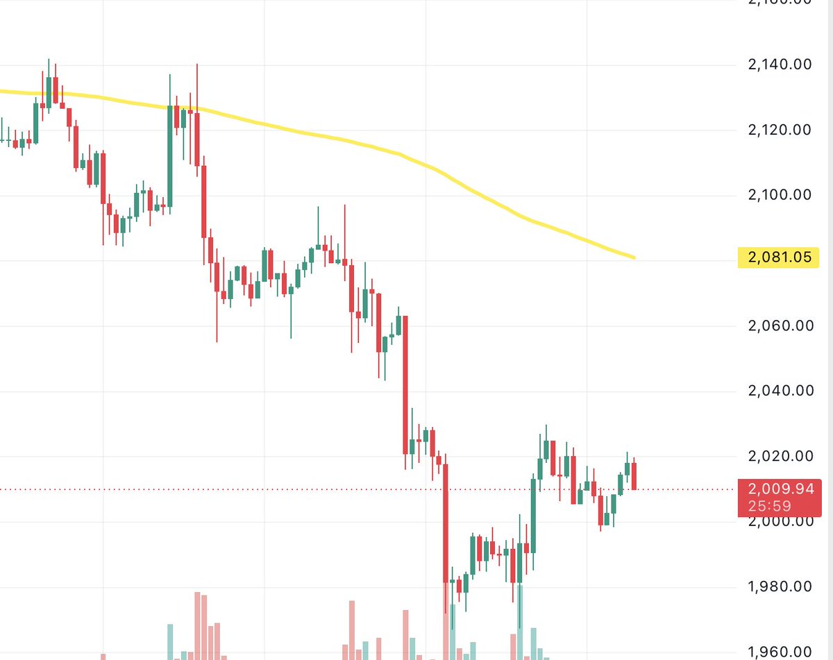 tokenlon's tweet photo. ETH/USDT markets | 5.29      

Price: $2,009 | 24h: +0.92% 🟢
Range: $1,967 – $2,029        

Still looking for the bottom?

Safe, self-custodied trading on Tokenlon. Best ETH/USDT price on-chain.  https://t.co/dm3XGocoB1 https://t.co/rikK7p7CZ1