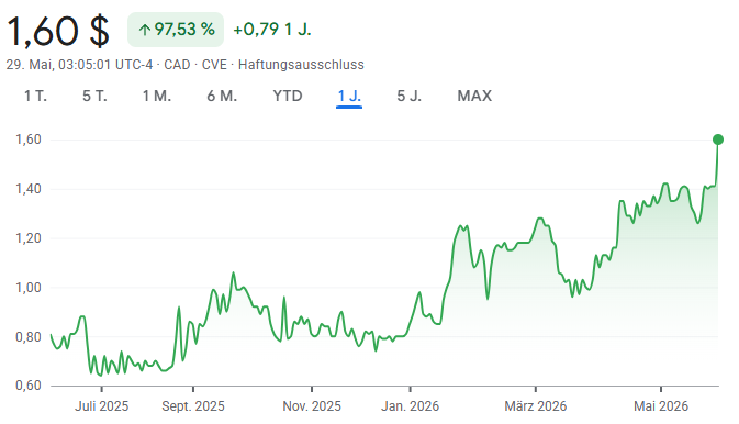 GoldStockGuy1's tweet photo. Gold und Silber befinden sich nicht in einem Bärenmarkt, Juniorminen verraten es! #Gold #Silver #Juniormines https://t.co/kn9ONmDHyd