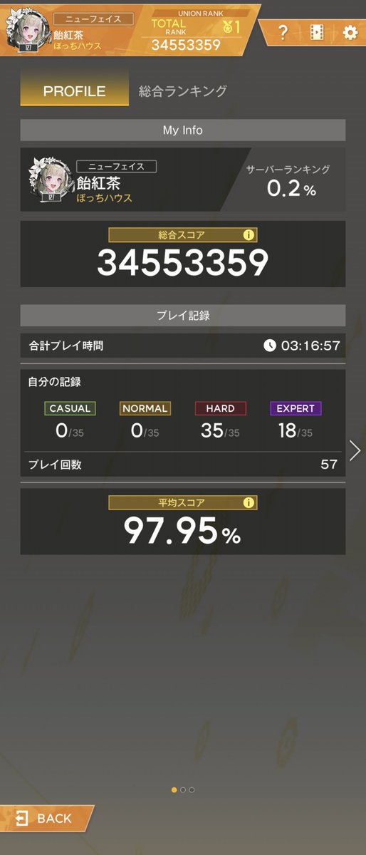 candy_sweetea's tweet photo. サーバーランキングが%表示だから良いのか悪いのか分からん https://t.co/5NIeGDdWKe