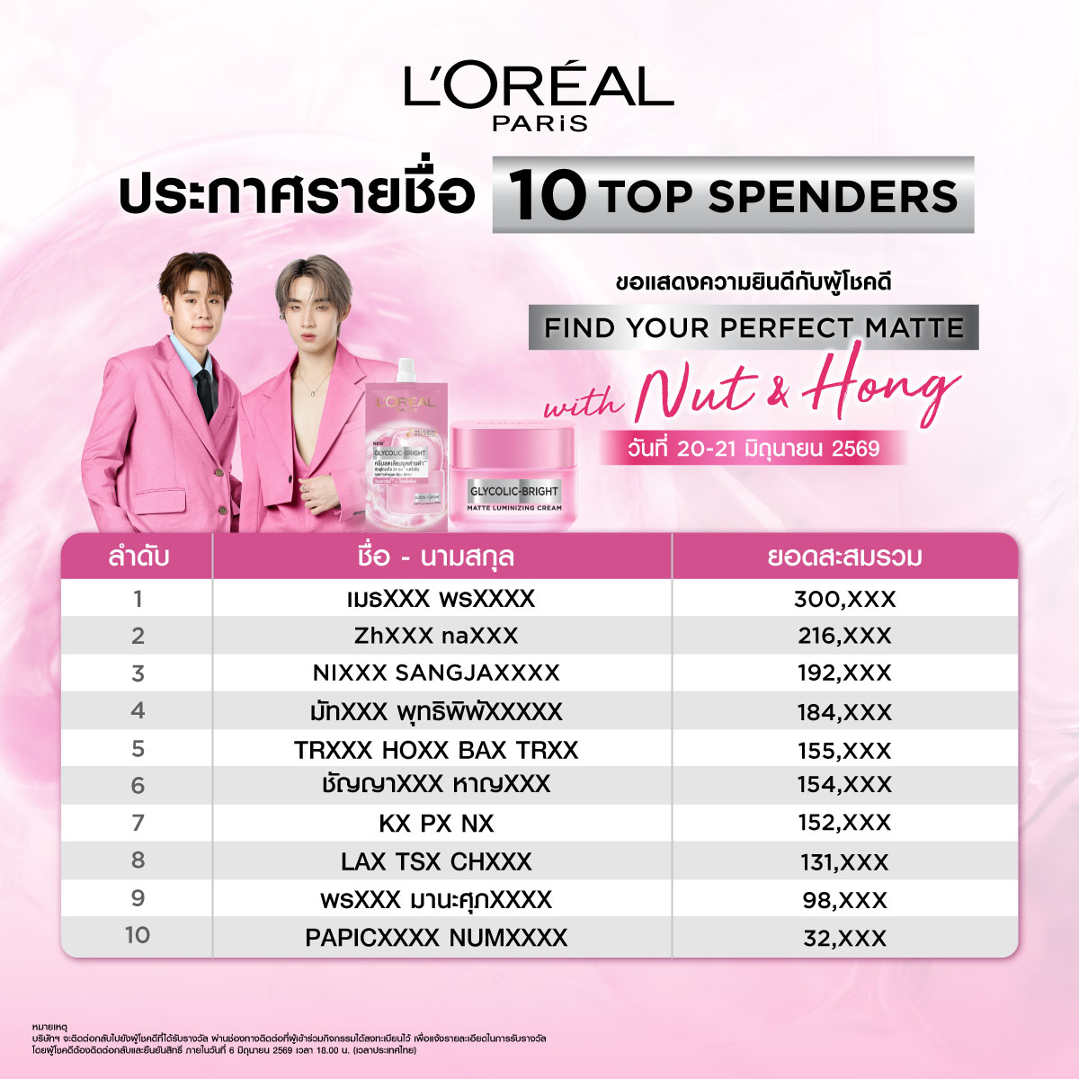 LOrealParisTH's tweet photo. 🎊 Congratulations! ประกาศรายชื่อ 10 Top Spenders​
ยินดีกับผู้โชคดีทุกท่าน ที่ได้เข้าร่วมทริปกรุงเทพฯ - ราชบุรี 2 วัน 1 คืน กับกิจกรรม 𝑭𝒊𝒏𝒅 𝒀𝒐𝒖𝒓 𝑷𝒆𝒓𝒇𝒆𝒄𝒕 𝑴𝒂𝒕𝒕𝒆 𝒘𝒊𝒕𝒉 ‘𝑵𝑼𝑻 & 𝑯𝑶𝑵𝑮’ ✨ ณ วันที่ 20-21 มิถุนายน 2569​

🔎 ตรวจสอบรายชื่อด้านล่างนี้​

📍 ยืนยันสิทธิ์ภายในวันที่ 6 มิ.ย. 2569 เวลา 18.00 น. (เวลาประเทศไทย) โดยบริษัทฯ จะติดต่อกลับไปยังผู้โชคดีที่ได้รับรางวัล ผ่านช่องทางติดต่อที่ผู้เข้าร่วมกิจกรรมได้ลงทะเบียนไว้ ​

ℹ️ อ่านรายละเอียดและเงื่อนไขเพิ่มเติมได้ที่: https://t.co/9PIlJU2Syl​

*เงื่อนไขเป็นไปตามที่บริษัทฯ กำหนด​

#LOrealParisTH #Skincare #GlycolicBright #ครีมแมทโกลว์ #MatteLuminizingCream #LOrealGlycolicBrightXNutHong #NutHong #nnutdan #hongshihoshi