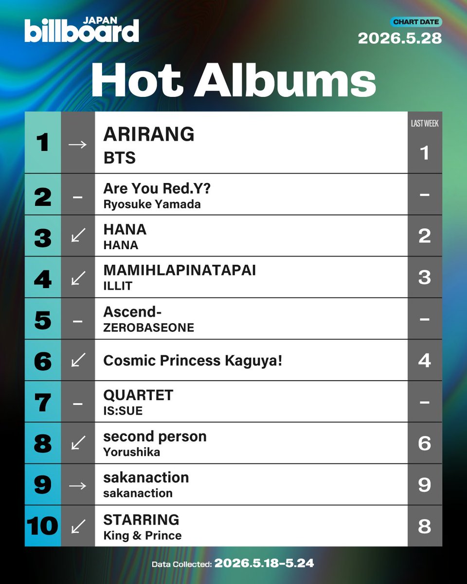 Billboard JAPAN English tweet media