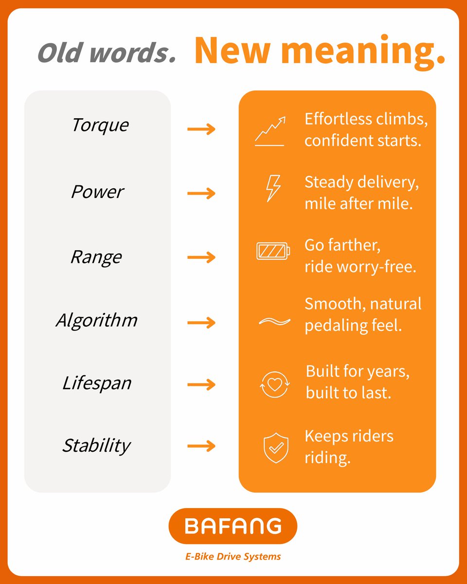 BAFANGElectric's tweet photo. In the eBike industry, real progress is not only about impressive specs — it's about what keeps riders riding. So we give old words new meaning. 🚲💡

At Bafang, that means seamless system integration, real‑world reliability, smarter software, and global service where you ride. https://t.co/gRNIjEhgPa