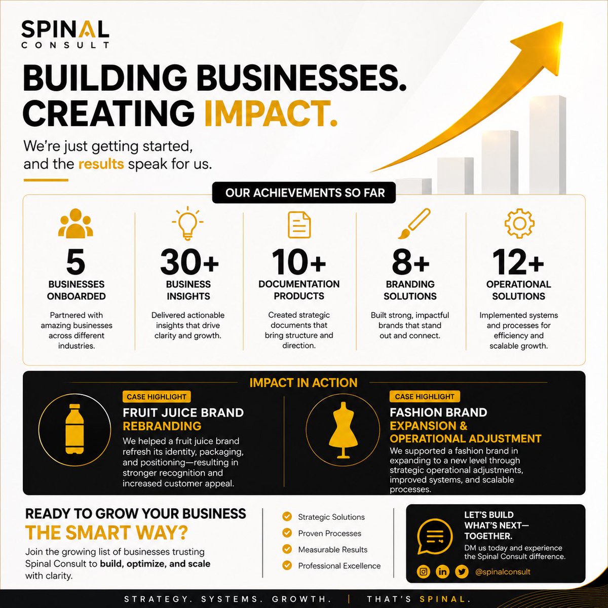 spinalconsult's tweet photo. 5 businesses onboarded already

Branding Systems Operations Business insights Documentation Optimization

We’re building Spinal while helping businesses build smarter too.

And this is only the beginning. https://t.co/9cThyK0EVo