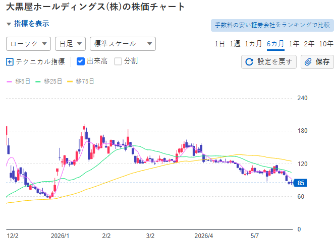桜木キャピタル tweet media