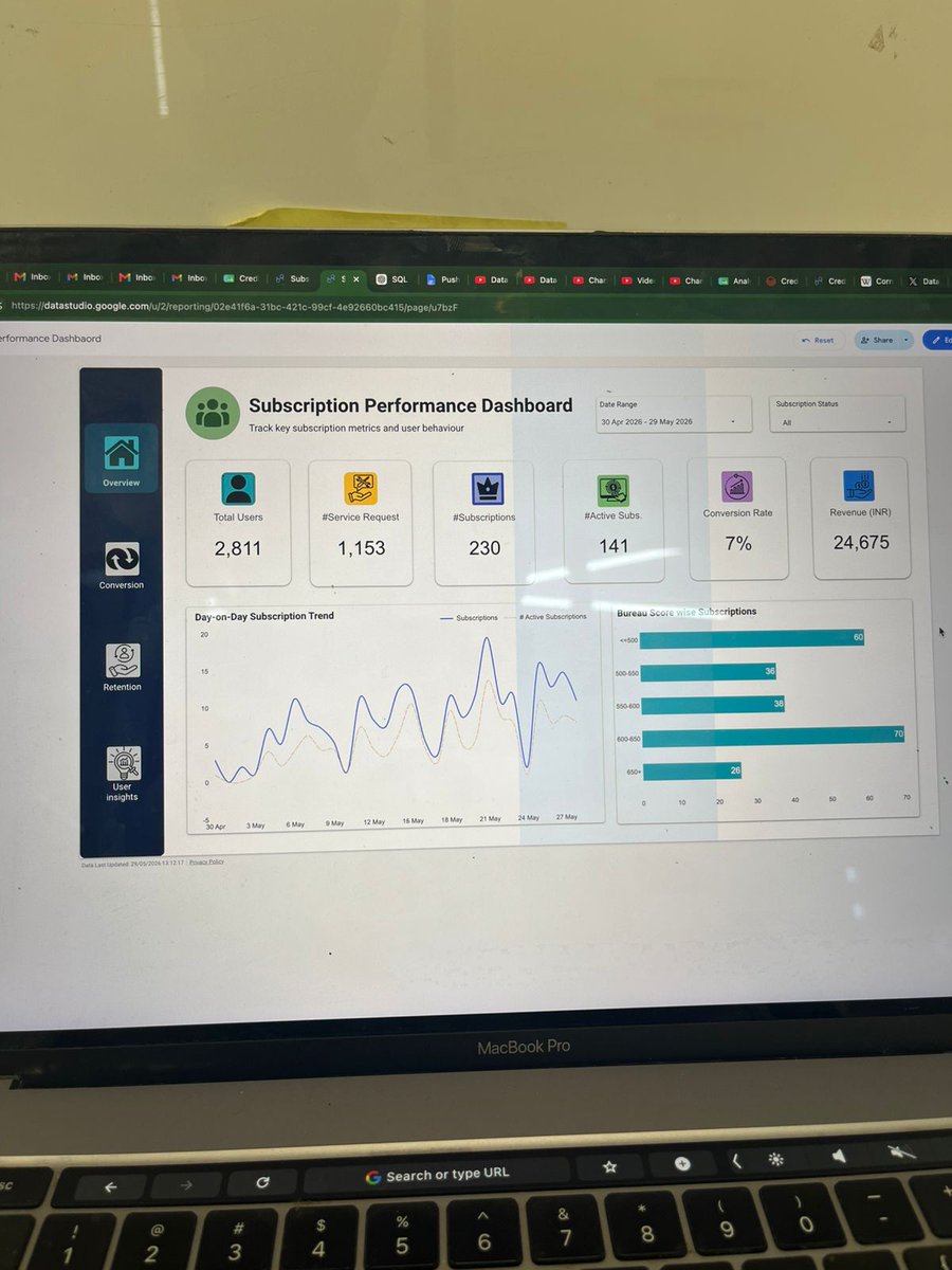 SushantData's tweet photo. Built this Subscription Performance Dashboard using Google Data Studio 📊

Tracked key business metrics including user growth, conversion rate, active subscriptions, revenue trends, and bureau-score-wise subscription performance.

Focused on transforming raw data into business insights using SQL + dashboard storytelling.

Every dashboard is one step closer to becoming better at solving real-world data problems. 🚀

Feedback is appreciated.

#DataAnalytics #SQL #LookerStudio #GoogleDataStudio #PortfolioProject #DataVisualization #DataScience