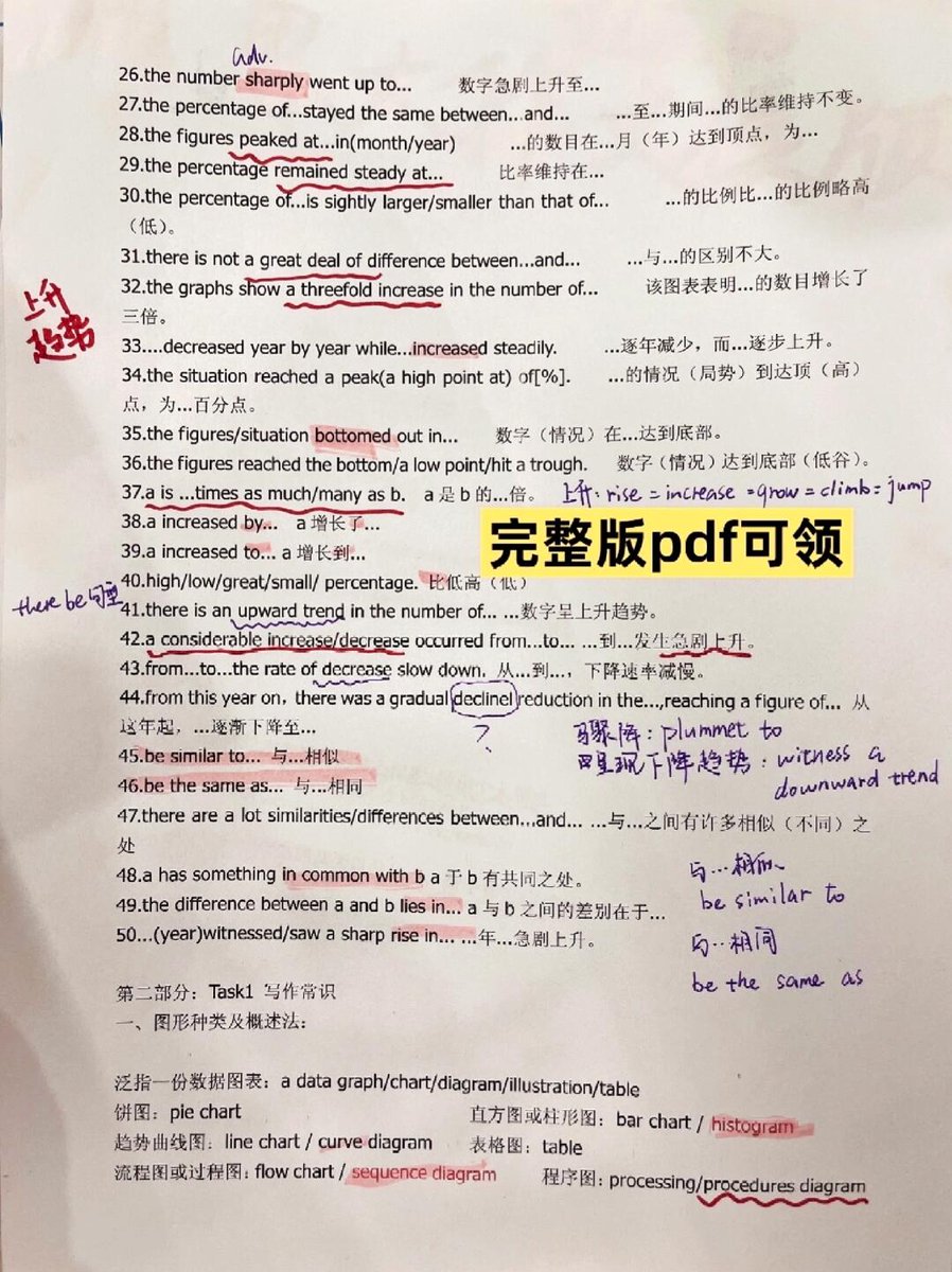 EleCassius's tweet photo. Just got my IELTS Academic result! Listening: 8.5, Reading: 8.0, Writing: 7.0, Speaking: 7.5, Overall: 8.0  Hard work really pays off! https://t.co/uy7SoHyRzk
