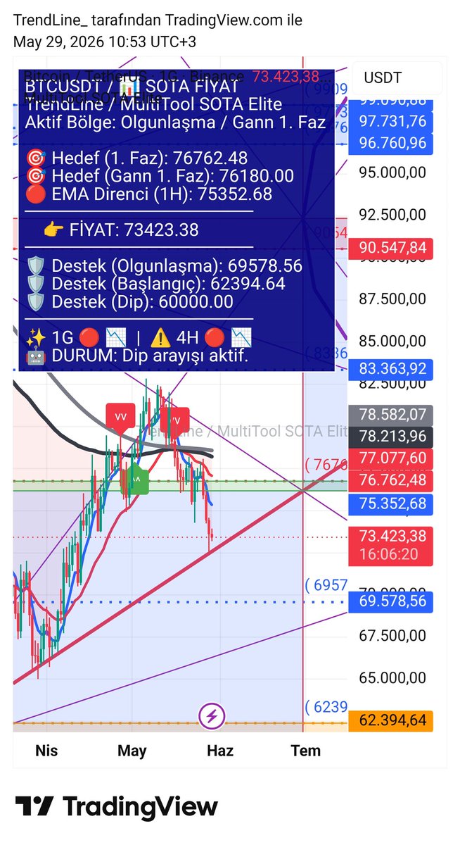 TrendLine tweet media