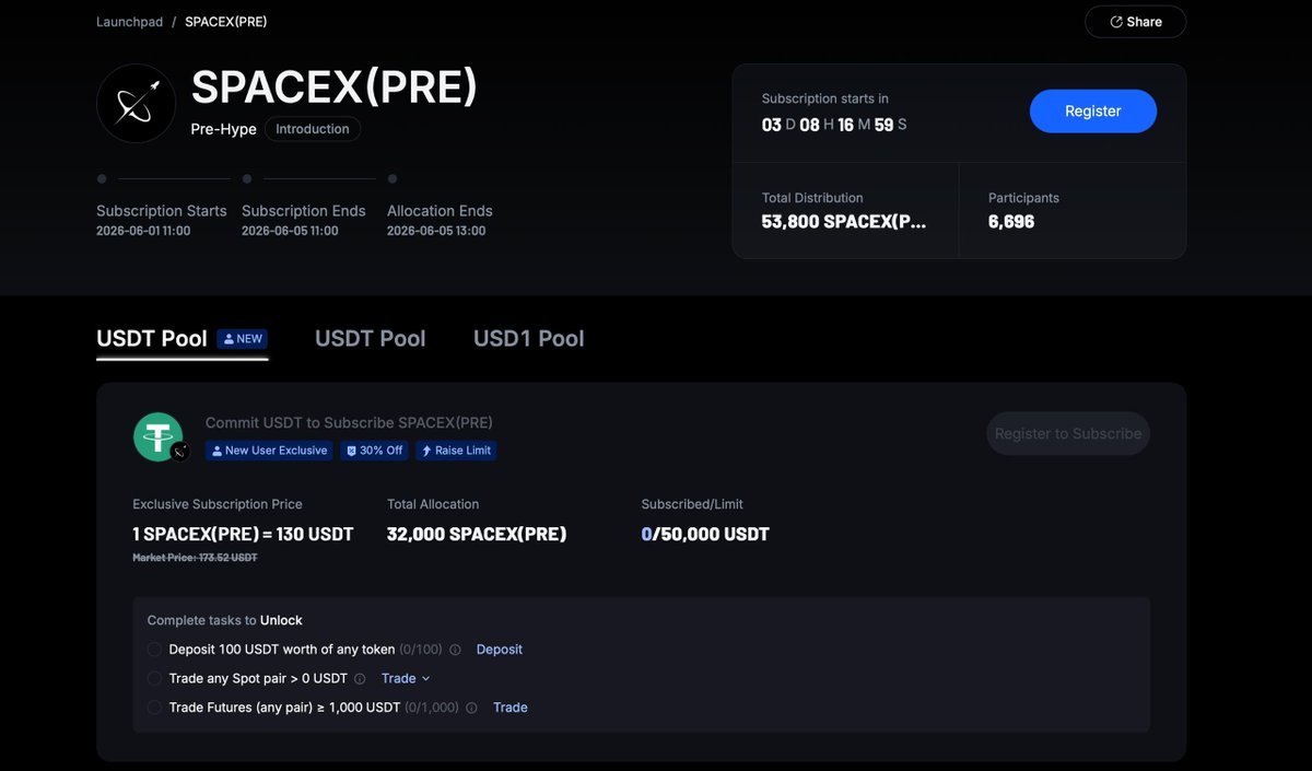cryptoinvest124's tweet photo. Join the Launchpad with the SpaceX token 🚀

A new Launchpad has launched on MEXC with the SPACEX (PRE) token. Participation in it grants access to placement at a discount to the current market price. The format is familiar: a subscription, a short liquidity lock, and potential allocation for those willing to generate volume and join the pool.