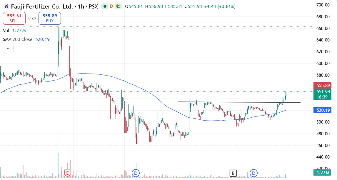 Bart tweet media
