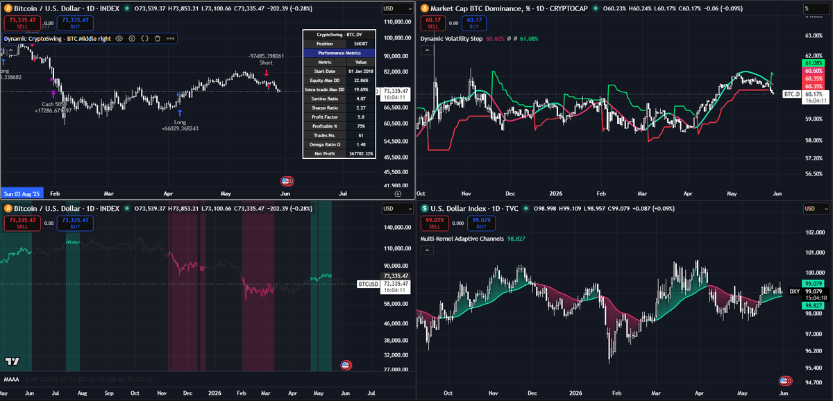 CryptoSwingSys tweet picture