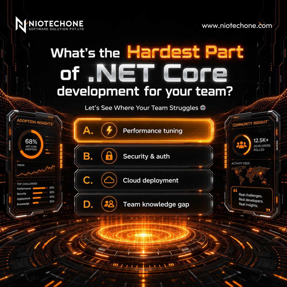 HemangiTrend's tweet photo. What's the hardest part of .NET Core development for your team?👀

a. Performance tuning
b. Security &amp; auth
c. Cloud deployment
d. Team knowledge gap

#dotnet #DotNetCore #niotechone #DevTeams https://t.co/pt39jkzZ2l