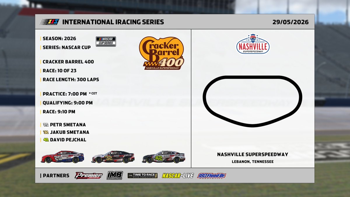 czechnascarteam's tweet photo. This time, it will be just a week between the races at the International #iRacing Series. After the longest race of the #nascar season, we're ready for already the tenth race held at Nashville. The race Cracker Barrel 400 will have a total length of 300 laps and we're here ready.

• Information
🟡 International iRacing Series
📓 NASCAR Cup Series
🔴 Race 10
📆 29.05.2026
📝 Cracker Barrel 400
📌 Nashville Superspeedway
🏁 300 laps

Jakub Smetana will have a momentum on his side after his big win a week ago at Charlotte, where he stole the show in the end after a perfect strategy move. After his win at Darlington, this was already his second and he will try to add another one tonight. Despite this isn't his favorite place, he will leave his all on the track. He is now on the streak of three consecutive top-five finishes. Petr Smetana had a decent day at Charlotte, but late in the race was involved in the wreck and that cost him a lot of positions. He will try to be back in the mix, because he didn't finish inside the top-ten in the last four races. David Pejchal also had a difficult day a week ago after finishing in just eleventh place despite having much better pace. It was his second straight race outside the top-ten.

• Partners
👥 @PRSsetups 
👥 IMB Racewear
👥 TTR Online Championships
👥 @nascar_cz 
👥 180 Flood Dr. Properties