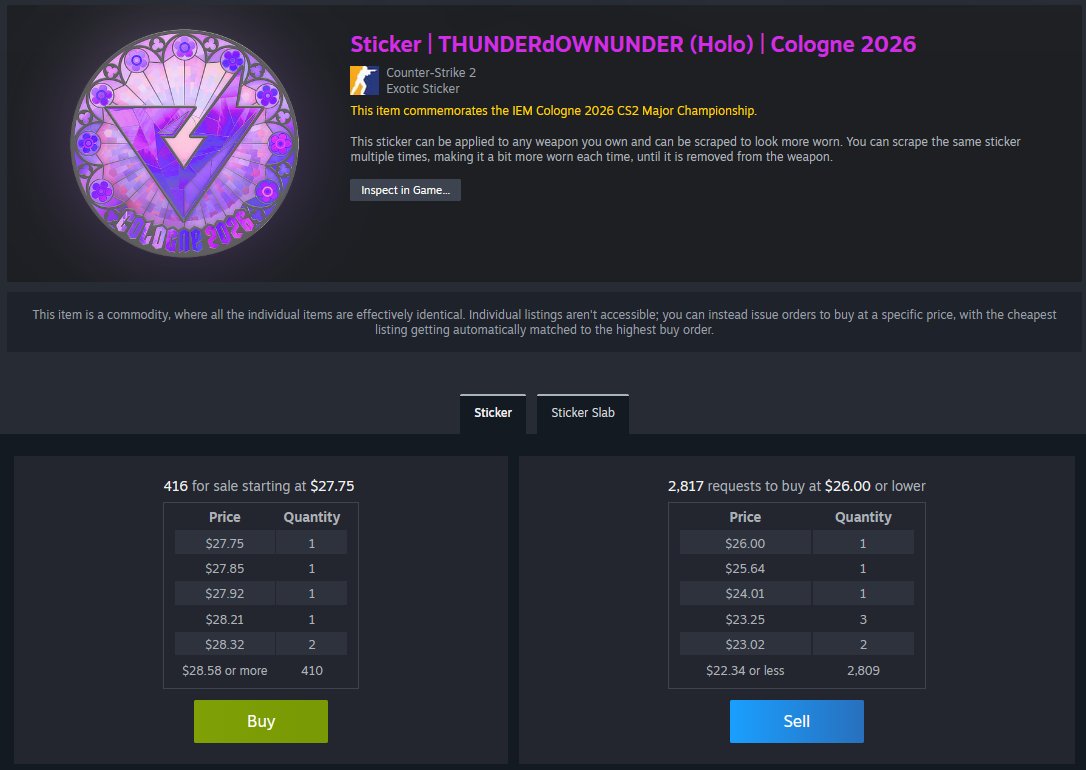 BobRetakes's tweet photo. Cologne 2026 sticker prices have hit the steam marketplace... not looking good https://t.co/IUvmJG7NBH