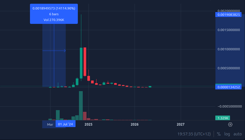 trippy_inj's tweet photo. who was here when $shroom cranked a 1000x 

$INJ season v2 incoming https://t.co/wN3570WmCA