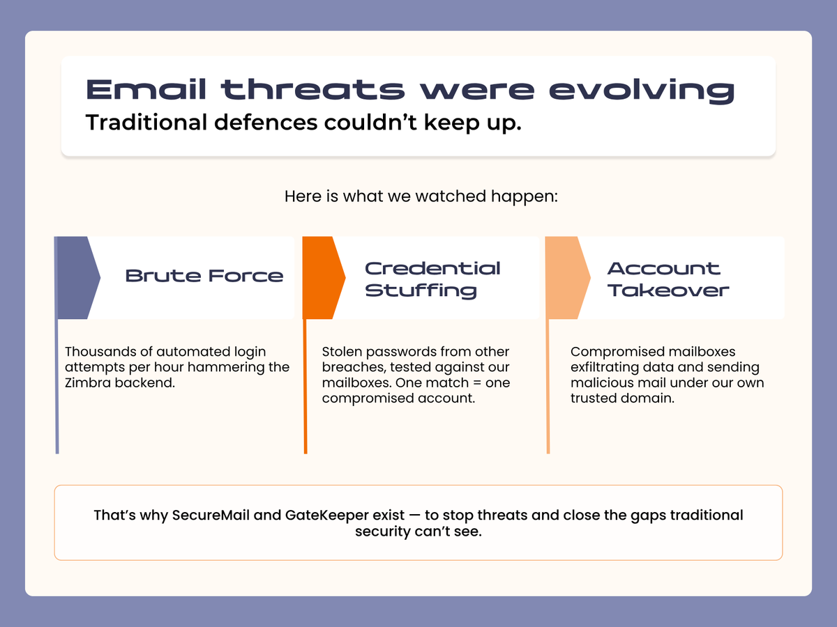 synaq's tweet photo. Together, SYNAQ SecureMail + GateKeeper give your business complete, layered email protection — cloud-managed, live within 48 hours, no hardware required.

Swipe to learn more:  https://t.co/h3rjP8p1OF  
@Zimbra 

#EmailSecurity #Zimbra #SYNAQ #SecureMail #GateKeeper https://t.co/chh8PSdcEq