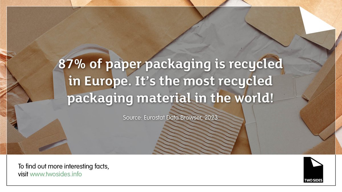 TwoSidesUK's tweet photo. Did you know?

87% of paper packaging is recycled in Europe—making it the most recycled packaging material in the world.

A small reminder that the materials we choose (and how we dispose of them) can make a big difference.

Read more facts here https://t.co/4uLTgXMutv https://t.co/tH9IzLphzM