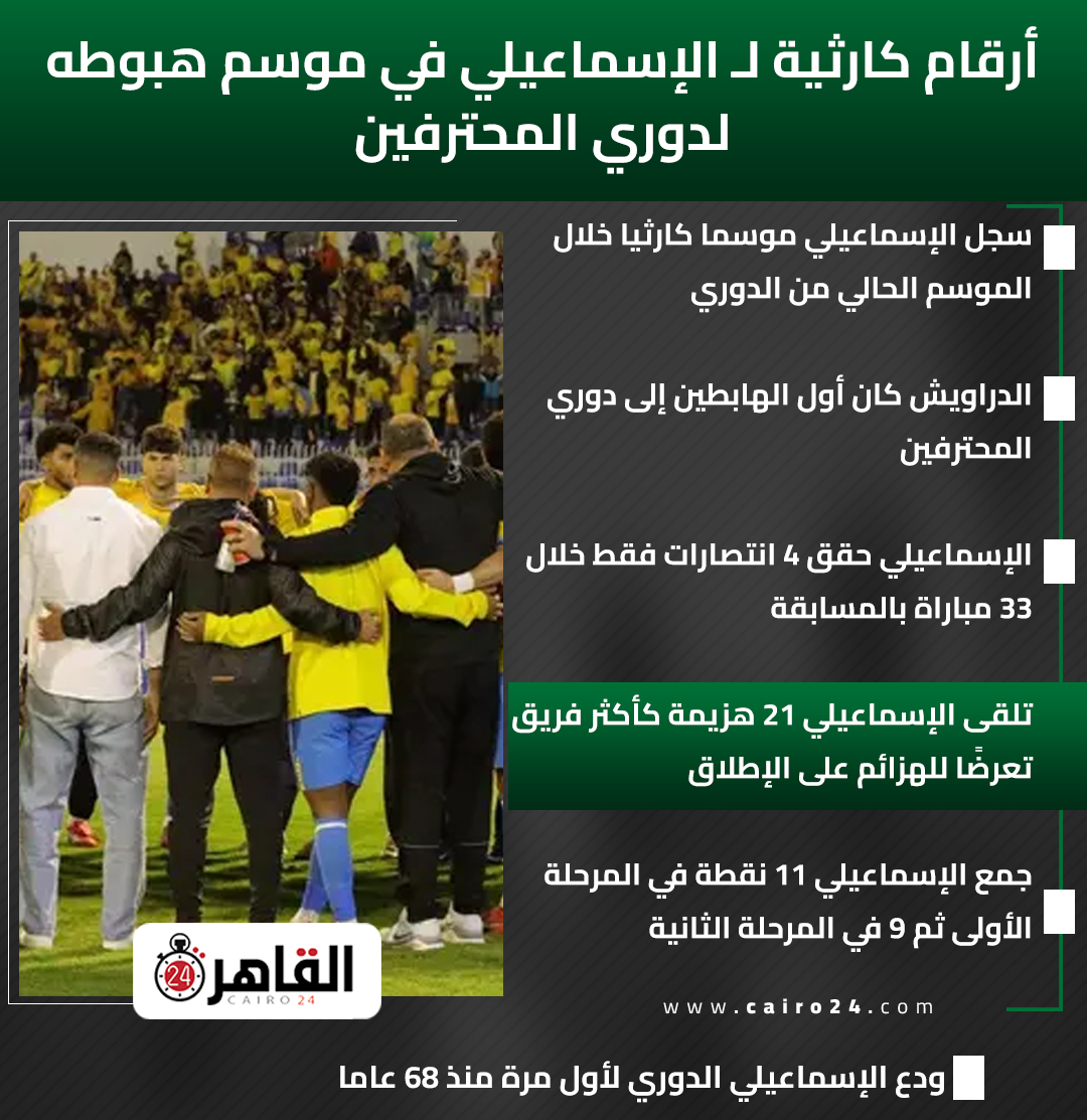 Cairo 24 - القاهرة 24 tweet media