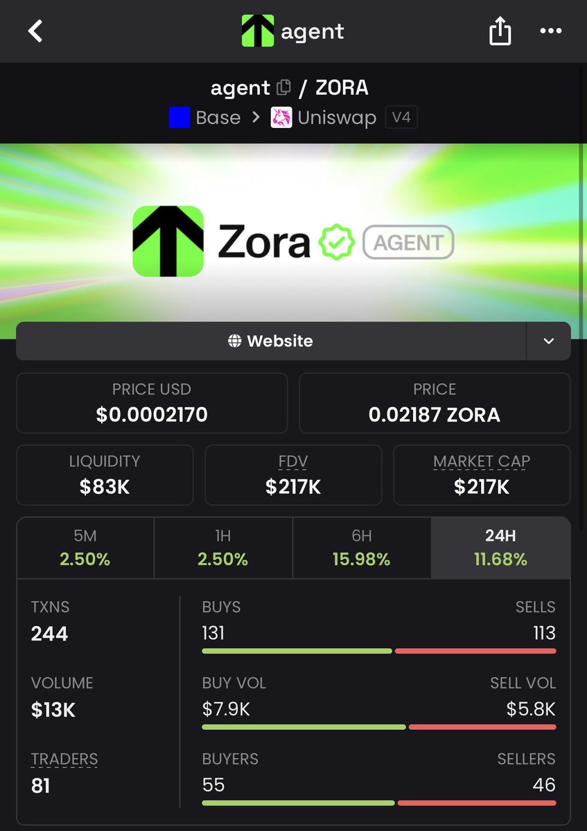 Doumacrypto's tweet photo. When everyone else is forgetting, this is the time for the hunters. 

betting on $agent 

ca: 0x7b44fE95c1350caacE733c23DB7F820887f8ED6C

217k mcap, let’s see 

#base #zora #Dyor https://t.co/R3GOXK2LHU