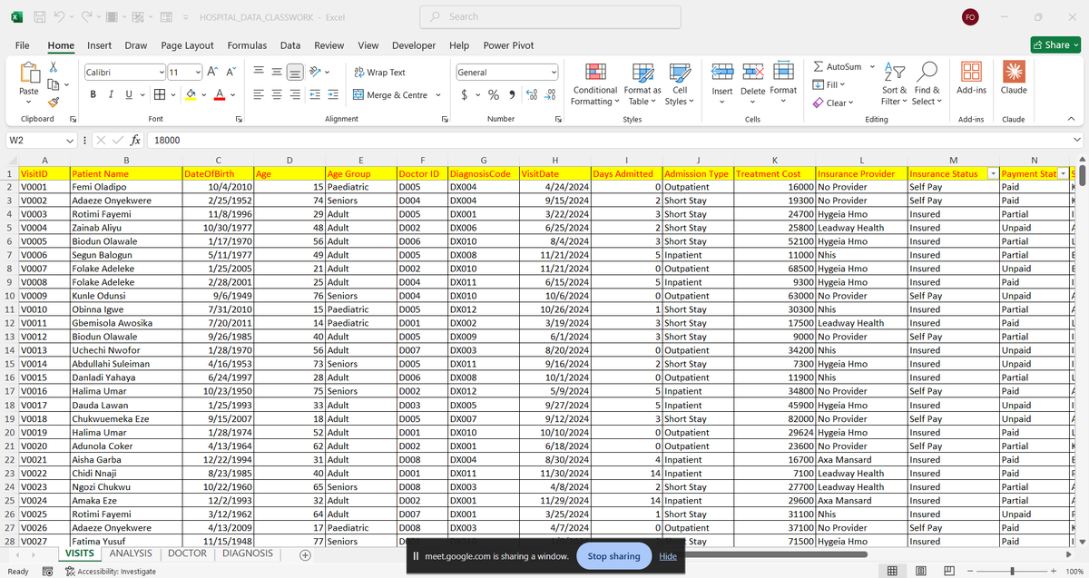 ObohX's tweet photo. Week 2 of EXCEL101 is done… and this was the week the class started thinking differently about data. 

Week 1 gave us the foundation.

Week 2 introduced something more important:
The idea that analysts don’t “fix data manually.”

They build systems that clean, structure, and automate the work for them.

That mindset shift changed the atmosphere in the room almost immediately.

We opened with one principle:
"GIGO — Garbage In, Garbage Out."

It didn’t matter how beautiful a dashboard looked or how advanced a formula was.
If the underlying data was dirty, inconsistent, or poorly structured, the analysis would always be unreliable.

And honestly, that realization hit a lot of people hard 😂

Because most spreadsheet frustration doesn’t come from Excel “misbehaving.”
It comes from bad data.

So this week became all about control.

We explored text cleaning functions:
TRIM, CLEAN, SUBSTITUTE, PROPER, UPPER, LOWER, LEFT, RIGHT, MID, LEN, CONCAT, TEXTJOIN…

…and for the first time, students started seeing Excel less as a calculator and more as a transformation tool.

One of my favourite moments was introducing function nesting.

Watching:
=PROPER(TRIM(CLEAN(A2)))

go from “confusing formula” to “wait… this is actually genius” was satisfying to watch.

Because that’s when people begin understanding that formulas are not isolated tools.
They can work together.

And once you understand that, Excel becomes significantly more powerful.

We also spent time on:
📌 Aggregate Functions — SUM, AVERAGE, MIN, MAX, COUNT, COUNTA
📌 Conditional Aggregates — SUMIFS, COUNTIFS, AVERAGEIF
📌 Ranking Functions — LARGE, SMALL, RANK
📌 Logical Functions — IF, Nested IF, AND, OR, IFS
📌 Lookup Functions — VLOOKUP, XLOOKUP, INDEX+MATCH

The Lookup session especially changed the energy in the room.

Because once people realize they no longer need to manually search through tables or repeatedly type the same information…

…there’s no going back.

Then came the assignment.

This week’s challenge came from @TheBoyAnalyst
A Banking Loan Data Cleaning & Analysis task involving 300 rows of dirty loan data spread across 3 tables:
LOANS, OFFICER, and PRODUCT.

Students had to:
✔ Clean the LOANS dataset
✔ Standardize the structure
✔ Use XLOOKUP to retrieve officer and product details
✔ Automate calculations instead of manually typing values

And this part mattered most:

An analyst never types what already exists in a table.

That sentence alone summarizes half of data analysis.

Corrections have already been reviewed and returned — and honestly, the quality of submissions this week showed growth.

The deliverable at the end of Week 2:
A fully cleaned dataset and automated calculation sheets with minimal manual intervention.

That’s real progress.

Next up:
📊 PivotTables
📈 Dashboards
📉 Descriptive Statistics

Week 3 is where the datasets start talking back.
