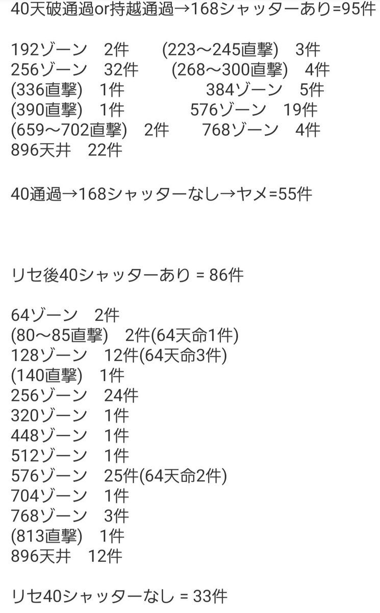 clock_district9's tweet photo. 転生シャッター狙い。実践データの更新です。

194399G/大当675回 = 1/288.0
収支　+49971枚(上位AT8回)
推定TY　531.17枚
実践の機械割　105.8％

なおリセ後や天撃後フォローなど、全てコミコミの実践データです。 https://t.co/Lq8weeeG7i