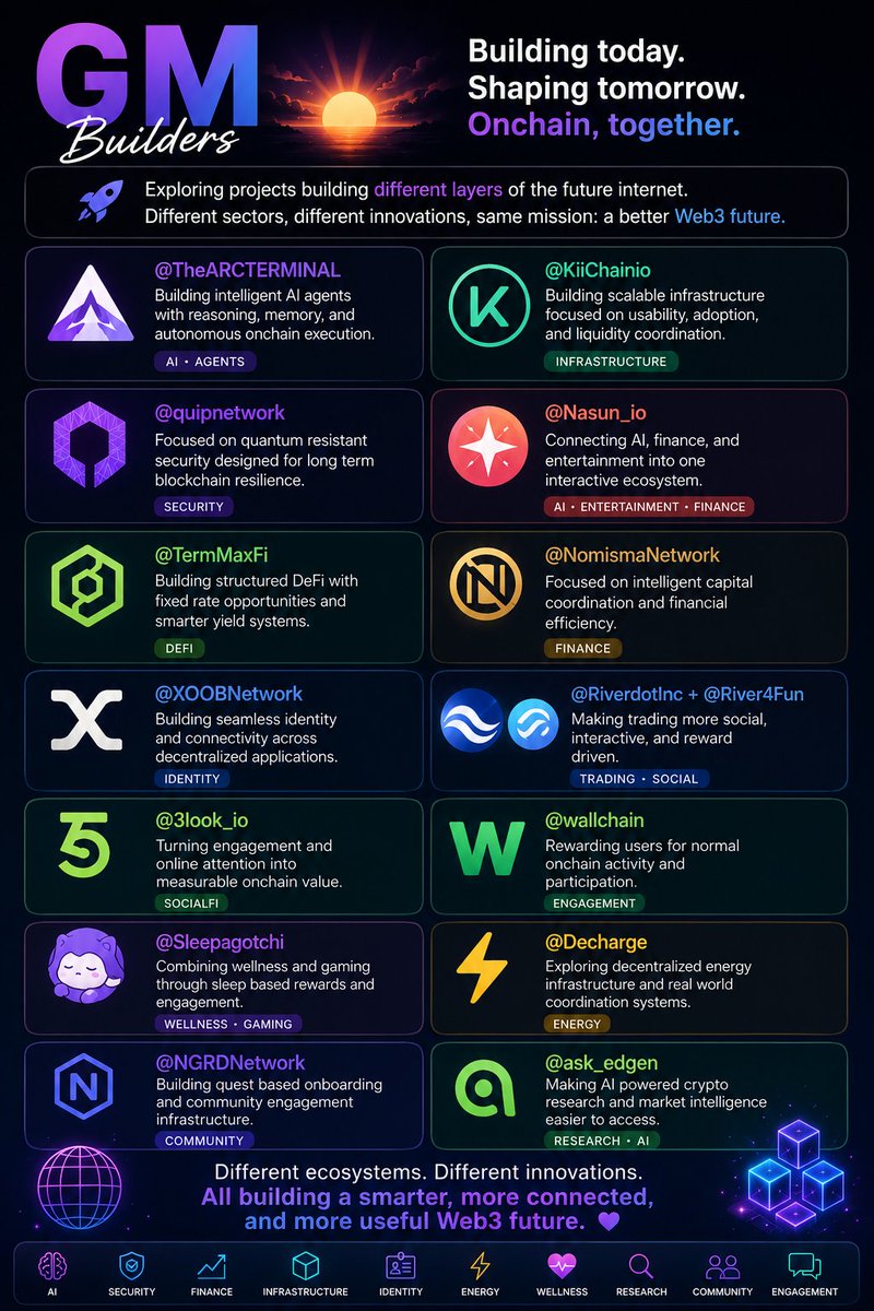 FELIXBONIFACE2's tweet photo. GM builders again

The most interesting thing about Web3 right now is not one single narrative

it is how different projects are quietly building different layers of the future internet at the same time 

@TheARCTERMINAL
Building intelligent AI agents with reasoning, memory, and autonomous onchain execution.

@KiiChainio
Building scalable infrastructure focused on usability, adoption, and liquidity coordination.

@quipnetwork
Focused on quantum resistant security designed for long term blockchain resilience.

@Nasun_io
Connecting AI, finance, and entertainment into one interactive ecosystem.
Join → https://t.co/4Thu0f0NVI

@TermMaxFi
Building structured DeFi with fixed rate opportunities and smarter yield systems.

@NomismaNetwork
Focused on intelligent capital coordination and financial efficiency.

@XOOBNetwork
Building seamless identity and connectivity across decentralized applications.
Join → https://t.co/fg23shthza

@RiverdotInc + @River4Fun
Making trading more social, interactive, and reward driven.
Join → https://t.co/XqUbL532UP

@3look_io
Turning engagement and online attention into measurable onchain value.

@wallchain
Rewarding users for normal onchain activity and participation.

@Sleepagotchi
Combining wellness and gaming through sleep based rewards and engagement.
Join → https://t.co/2s1sOutYyp

@Decharge
Exploring decentralized energy infrastructure and real world coordination systems.

@nGRND_io
Building quest based onboarding and community engagement infrastructure.
Join → https://t.co/cB9z820LdQ

@ask_edgen
Making AI powered crypto research and market intelligence easier to access.
Join → https://t.co/SgHLTtmNKg

but all contributing toward a smarter, more connected, and more useful digital future.
