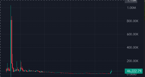 vinceee13's tweet photo. $Rekill

ADnE9o6B7WHhzaRctmbqdPCRiLiA34WBXzYPbrFqBAGS

$45K MC with a previous ATH of $1M.

Dev is grinding every day, shipping updates nonstop. Solid game, active development, and plenty of room for a strong comeback
https://t.co/pQobmwQQsg

$DONNY $ALIENS $SYNDROME $BABEL $FOID  $DEE $CAP $250 $HOG $ALIENS$BULL $LOA $WORLDCUP $TROLL $FCM $TTT $FOID $RICH $MANIFEST $SHIKOKU $BABYTROLL $GOBLIN $TRIPLET $BANK $HENRY $BUTTCOIN $MUMU $BURNIE $VIRL $ALTSZN $UNC $SPCX $OPAL $SWARMS $RKC $NEET $WOJAK $HANTA $TESTICLE $PUNCH $ARC $APPLE $GRAIL $SYNDROME solana:BnXWvsVZYgBxTUDyDqHZjvFbQGvEZeipY4ZdmqCbpump