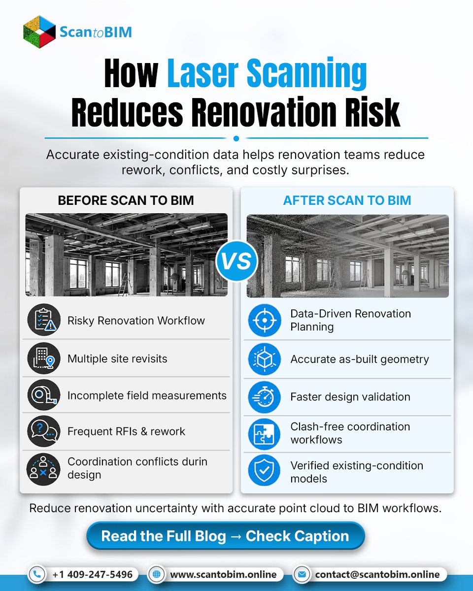 scantobimonline's tweet photo. Renovation risks often begin with inaccurate site data.
Laser Scan to BIM helps teams reduce rework, avoid clashes, and validate designs faster with verified existing conditions.
Read the full blog ➡️ https://t.co/zA0WVOTVhC
#ScanToBIM #LaserScanning #BIM #Renovation https://t.co/JlwhTON037