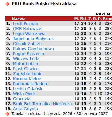 dcyrak's tweet photo. @Jan_Sakir @d_trzepacz Farmazonsson i TT - wiosna 2024 i wiosna 2026. Cały punkt więcej bajeranta. https://t.co/nUiGSijbAz