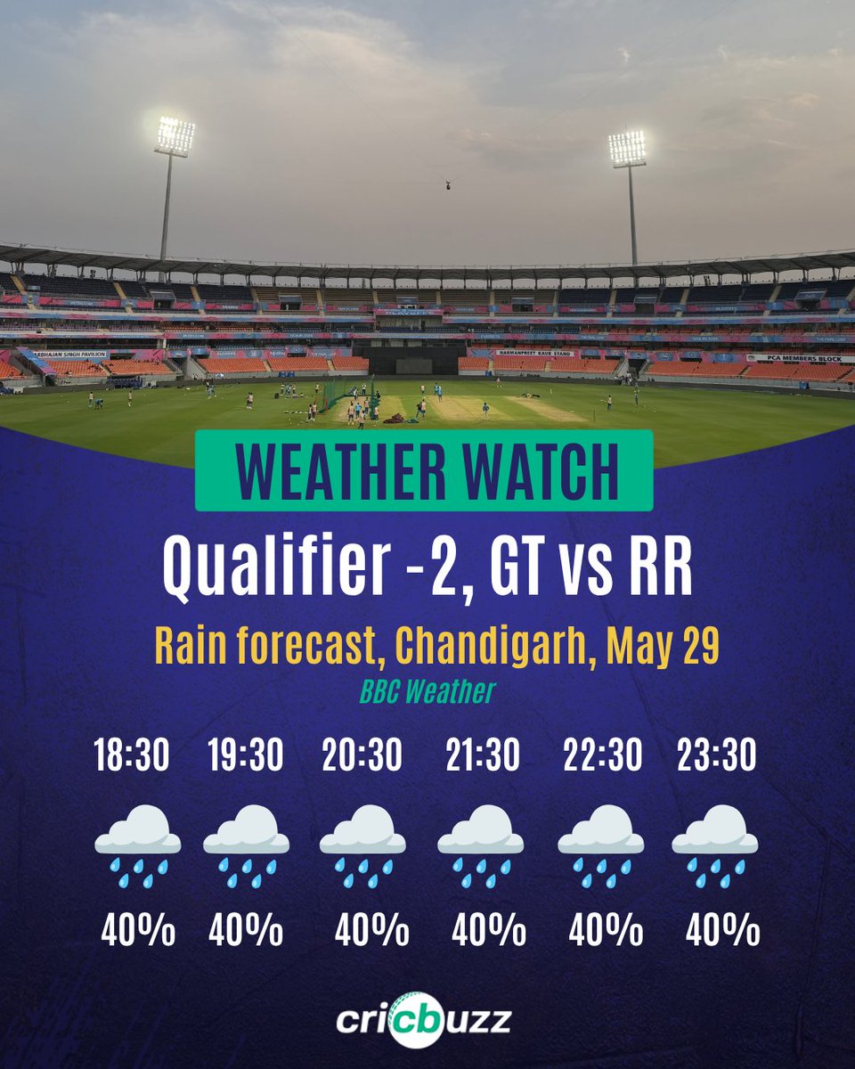 Cricbuzz tweet media