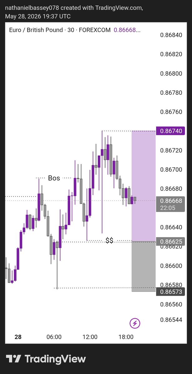 TubiFx's tweet photo. $EURGBP, minimum 2.3RR📈🚀🚀🚀 https://t.co/3Ac2T66GsR