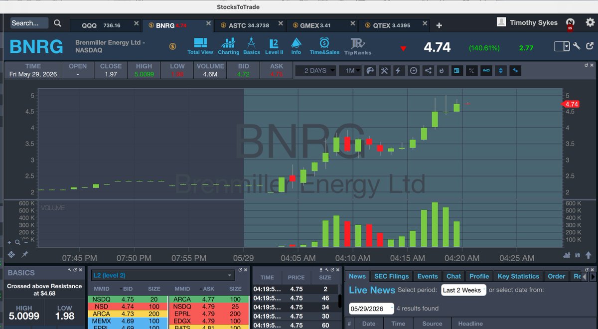 Timothy Sykes tweet media