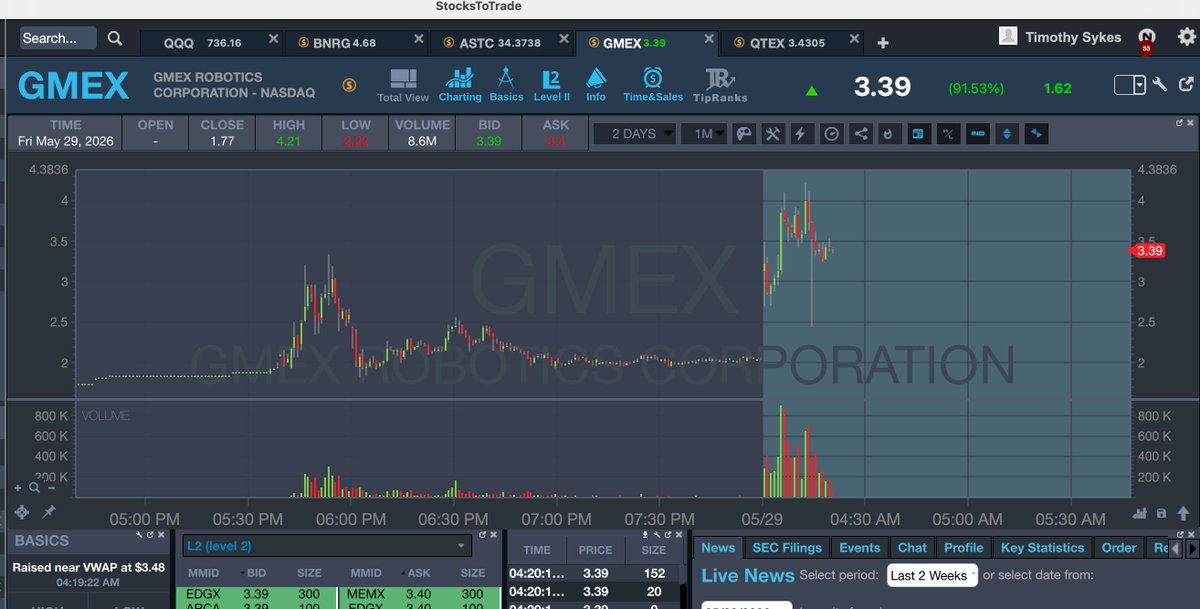 Timothy Sykes tweet media