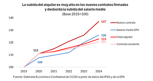 CCOO Estudios tweet media